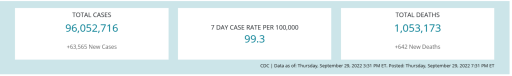 CDC COVID data